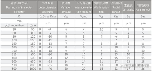 超精密圆柱滚子轴承介绍