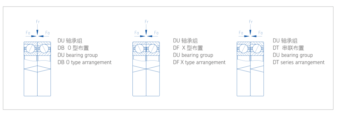 超精密单列角接触球轴承（上）——轴承特性与类型介绍