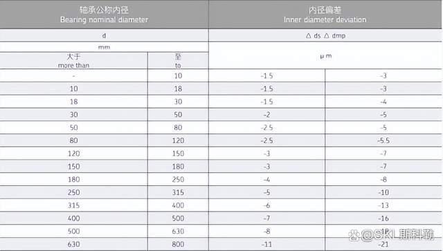 超精密单列角接触球轴承（下）——轴承类型设计与型号