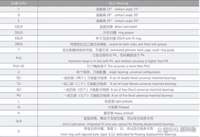 超精密单列角接触球轴承（下）——轴承类型设计与型号