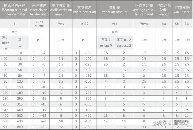 超精密单列角接触球轴承（下）——轴承类型设计与型号