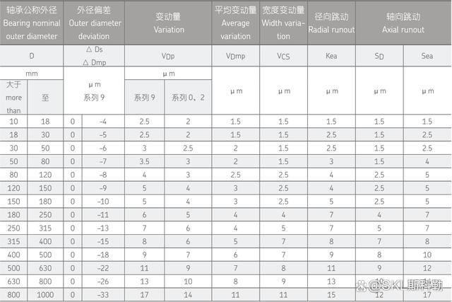 超精密单列角接触球轴承（下）——轴承类型设计与型号