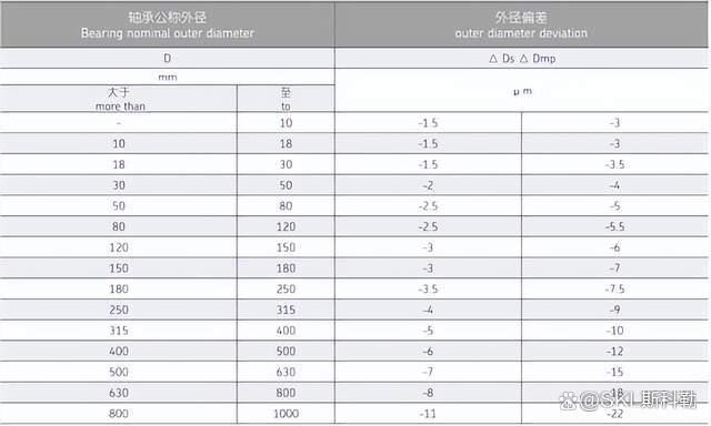 超精密单列角接触球轴承（下）——轴承类型设计与型号