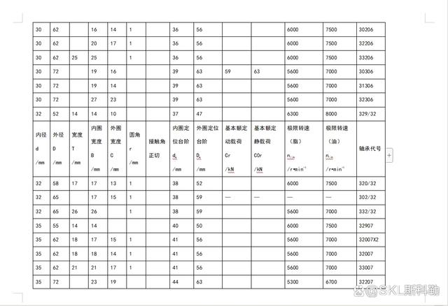 圆锥滚子轴承尺寸参照表