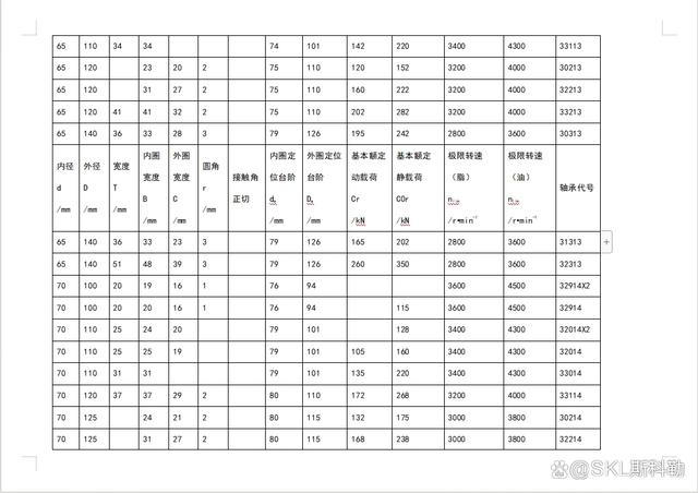 圆锥滚子轴承尺寸参照表