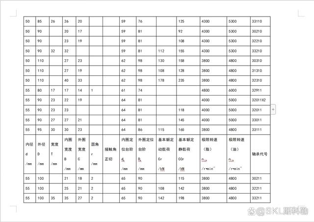 圆锥滚子轴承尺寸参照表