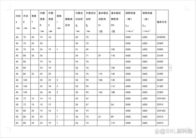 圆锥滚子轴承尺寸参照表