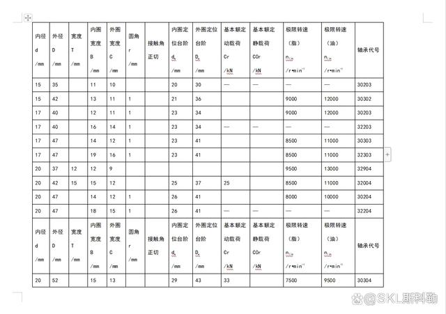 圆锥滚子轴承尺寸参照表