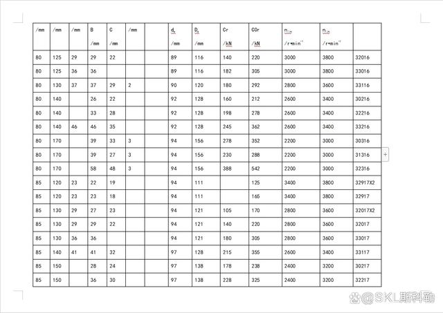 圆锥滚子轴承尺寸参照表