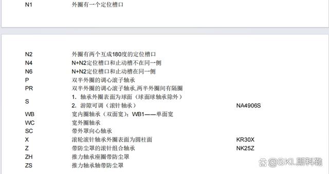 轴承代号解析（上）—前置、后置、基本代号