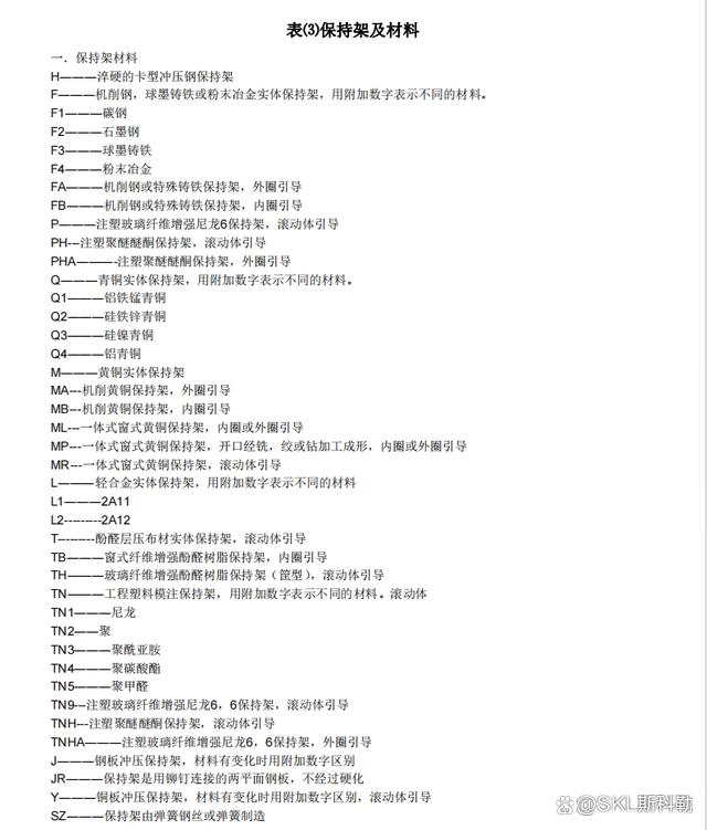 轴承代号解析（上）—前置、后置、基本代号