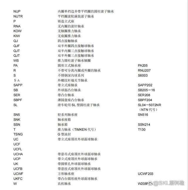 轴承代号解析（上）—前置、后置、基本代号