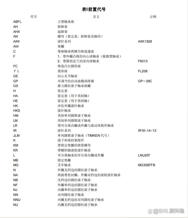 轴承代号解析（上）—前置、后置、基本代号