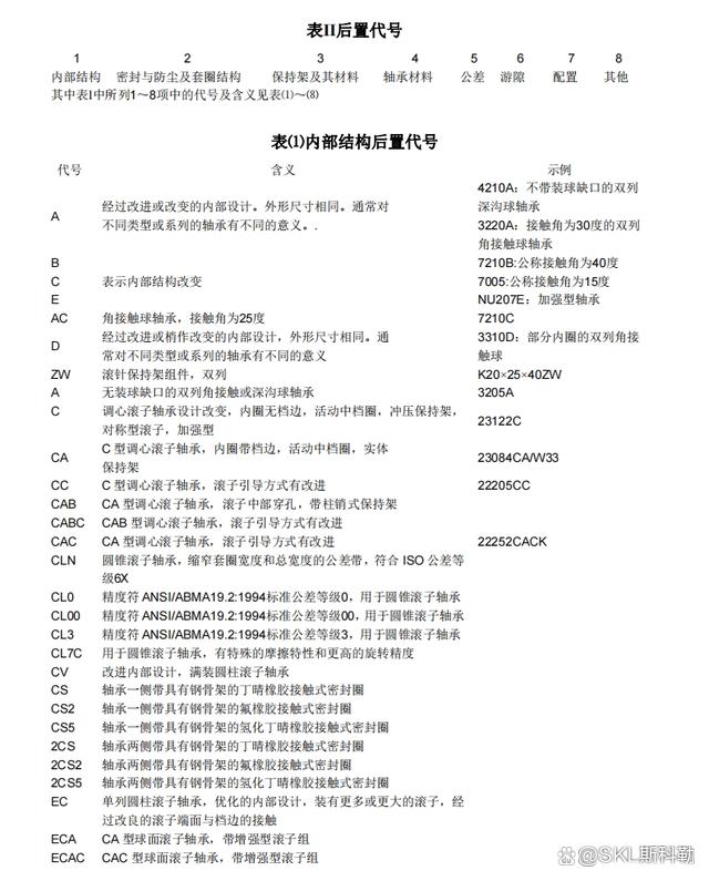 轴承代号解析（上）—前置、后置、基本代号