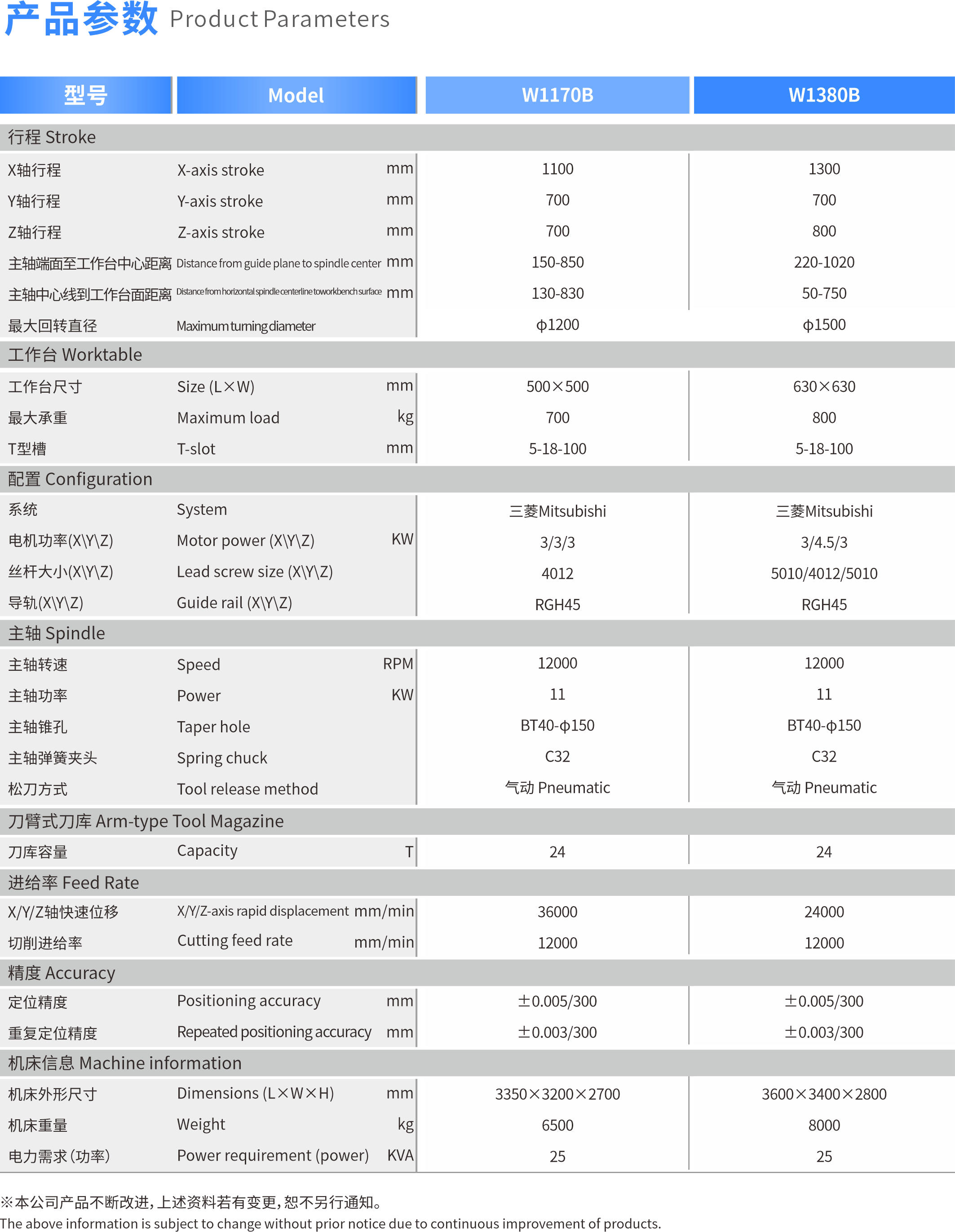 LED行业加工专用CNC——钜拓智能卧式加工中心W1380B