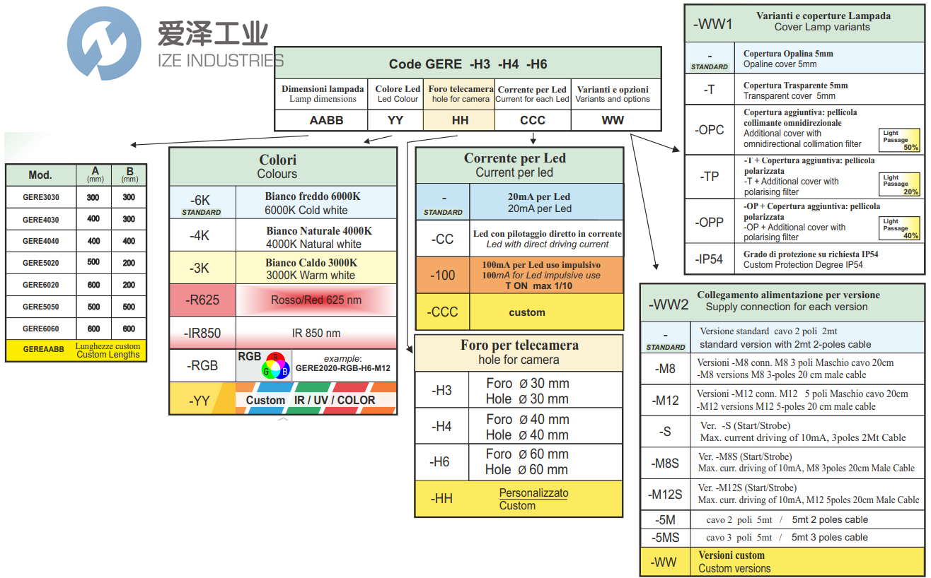 爱泽工业部分到货产品专题及库存—CCS和GENESI LUX篇