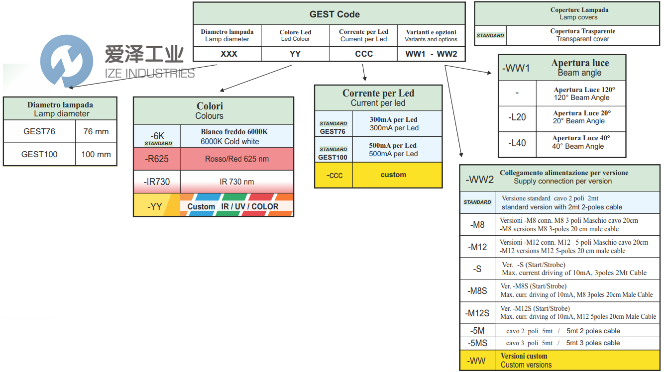 爱泽工业部分到货产品专题及库存—CCS和GENESI LUX篇