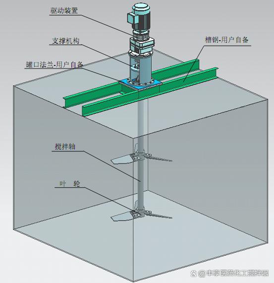 污水池搅拌机选型