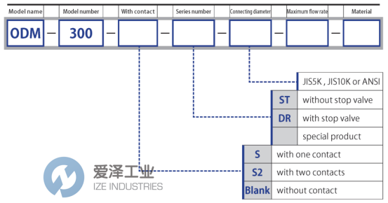 爱泽工业部分到货产品专题及库存  ——RYUKI篇