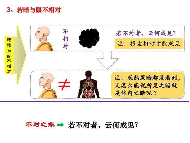 楞严经，七处破妄之四：破执心分明暗；见明为见外、见暗为见内