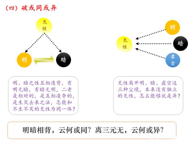 《楞严经》之见大；性见觉明，觉精明见，清净本然，周遍法界