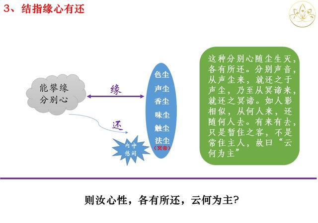 佛法楞严｜有生灭则有来去？十番显见之五：显见无还