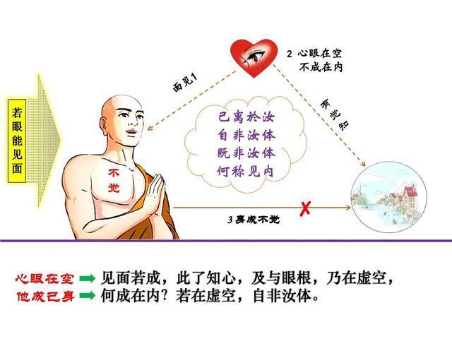 楞严经，七处破妄之四：破执心分明暗；见明为见外、见暗为见内