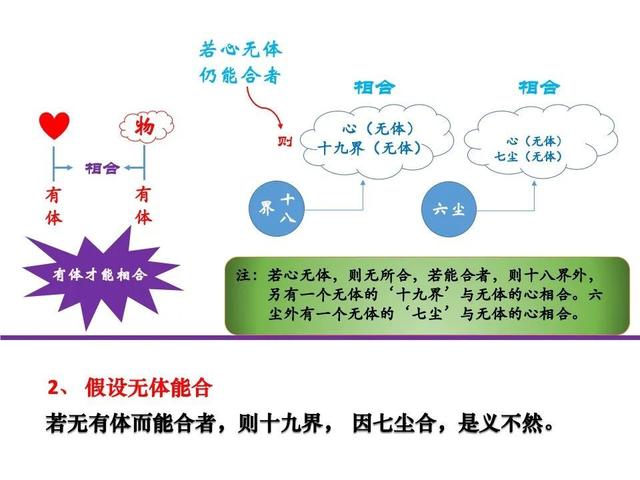 佛法楞严｜定慧师兄和你一起学习；七处破妄之五：破执心则随有