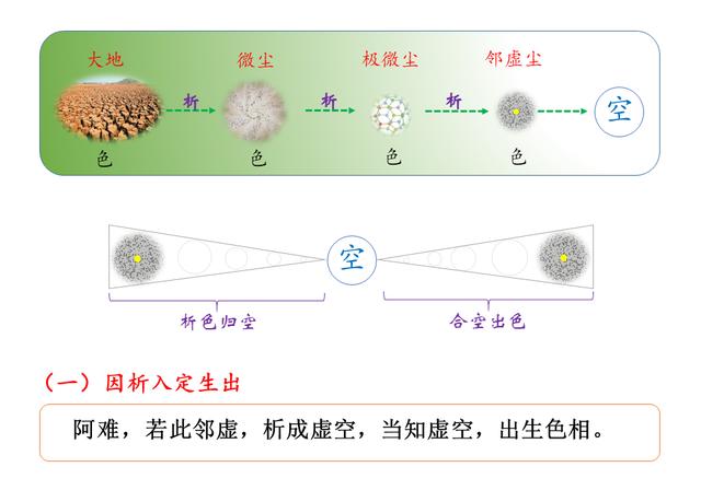 佛法楞严｜圆彰七大之——地大即性周遍