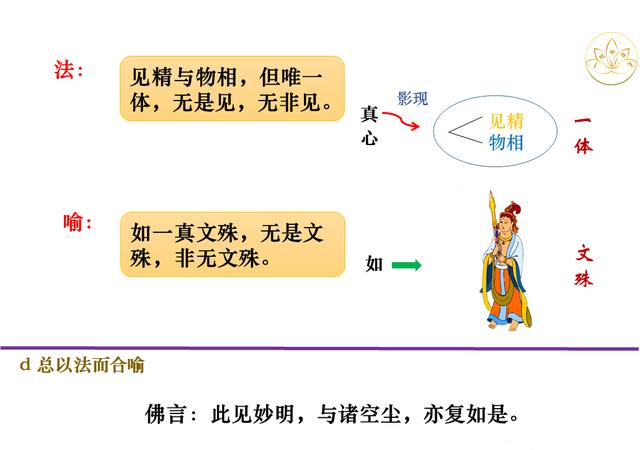 佛法楞严｜定慧师兄和你一起学习；十番显见之八：显见不分