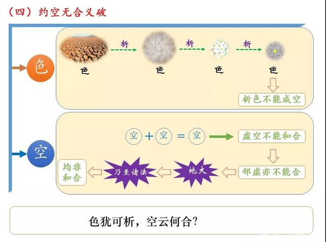 佛法楞严｜圆彰七大之——地大即性周遍