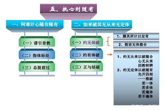 佛法楞严｜定慧师兄和你一起学习；七处破妄之五：破执心则随有