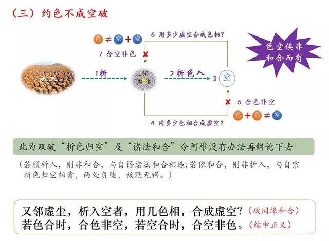 佛法楞严｜圆彰七大之——地大即性周遍