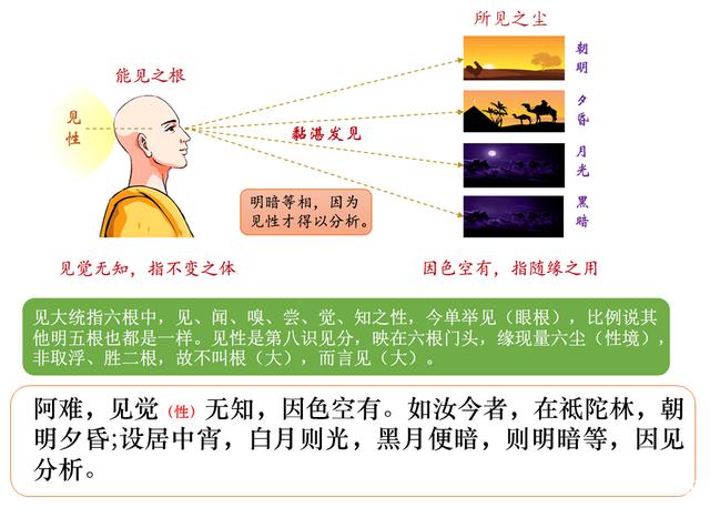 《楞严经》之见大；性见觉明，觉精明见，清净本然，周遍法界