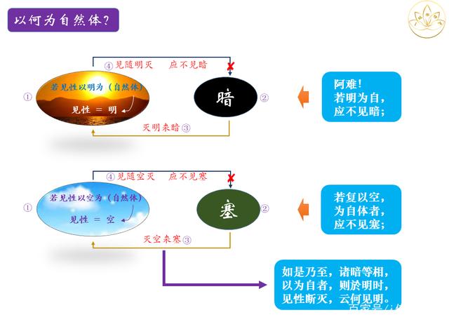 佛法楞严｜定慧师兄和你一起学习；十番显见之九：显见超情