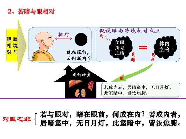 楞严经，七处破妄之四：破执心分明暗；见明为见外、见暗为见内