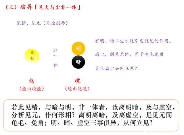 《楞严经》之见大；性见觉明，觉精明见，清净本然，周遍法界