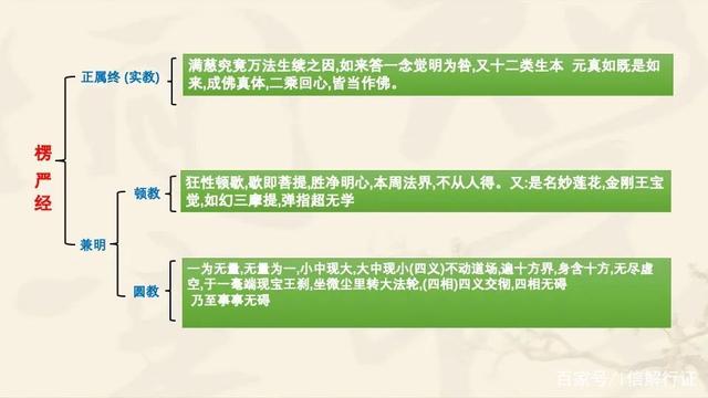 佛法楞严｜十门释经