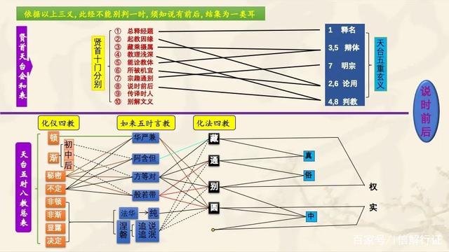 佛法楞严｜十门释经