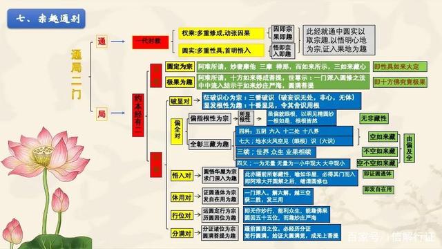 佛法楞严｜十门释经