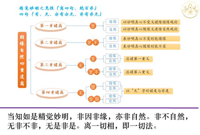 佛法楞严｜定慧师兄和你一起学习；十番显见之九：显见超情