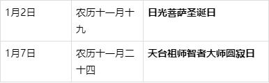 佛弟子必备，2020年诸佛菩萨节日一览表，祈愿您新的一年六时吉祥