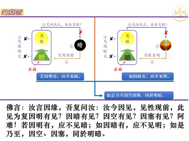 佛法楞严｜定慧师兄和你一起学习；十番显见之九：显见超情