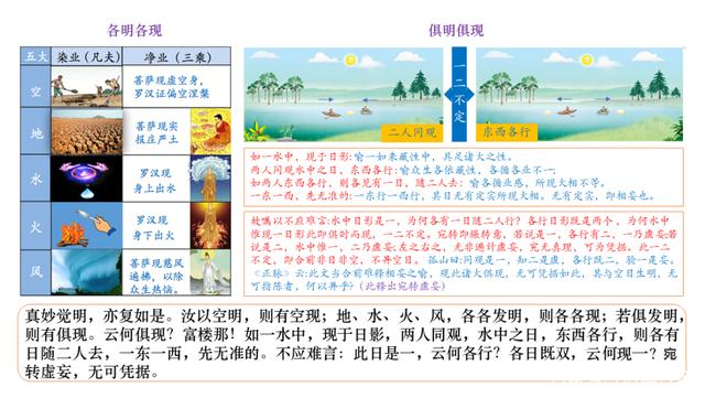 佛法楞严｜牒定五大以释疑