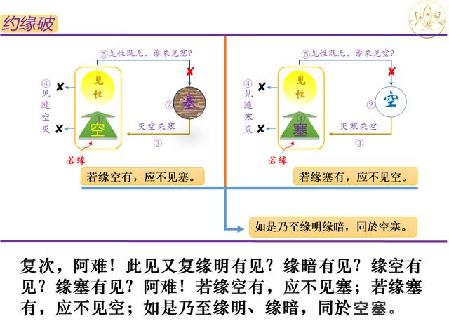 佛法楞严｜定慧师兄和你一起学习；十番显见之九：显见超情