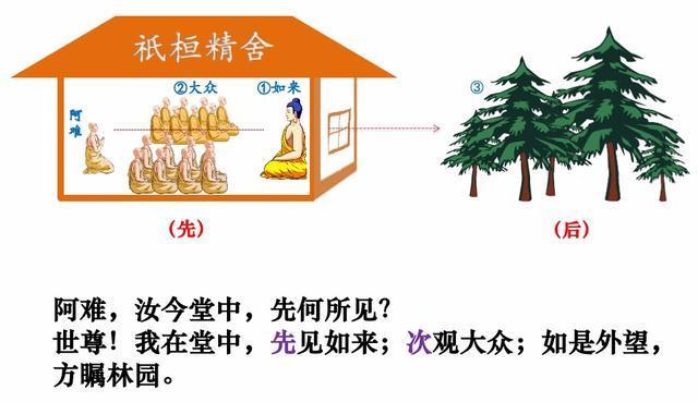 佛法楞严｜心在身内为何不对？七处破妄之一：破执心在身内