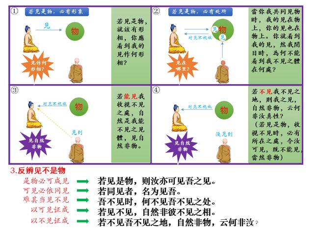 佛法楞严｜定慧师兄和你一起学习；十番显见之六：显见不杂