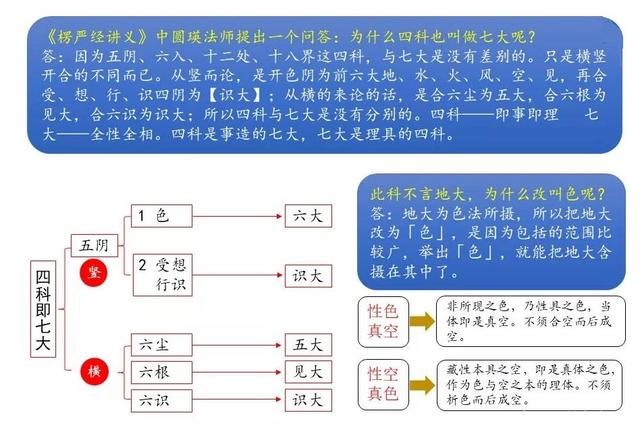 佛法楞严｜圆彰七大之——地大即性周遍