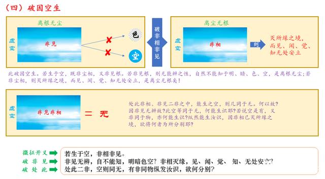 《楞严经》之识大；性识明知，觉明真识，妙觉湛然，遍周法界