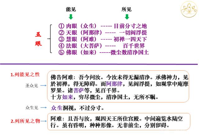 佛法楞严｜定慧师兄和你一起学习；十番显见之六：显见不杂